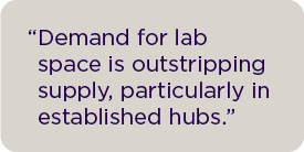 Demand for lab space is outstripping supply, particularly in established hubs.